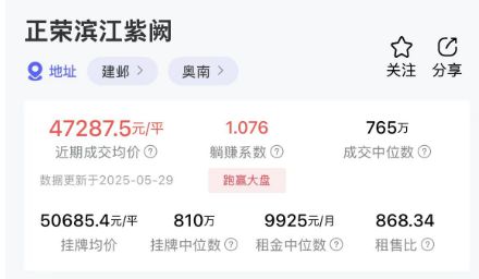 房地产开发辞别烂尾？河西南正荣综合体预重整启动！(图3)