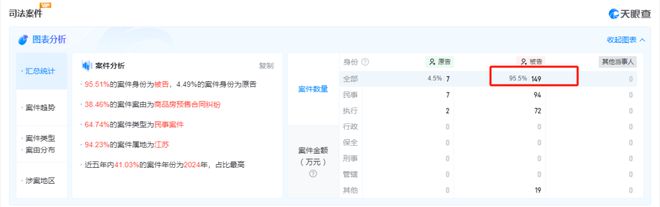 房地产开发辞别烂尾？河西南正荣综合体预重整启动！(图9)