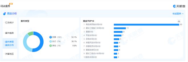 房地产开发辞别烂尾？河西南正荣综合体预重整启动！(图10)